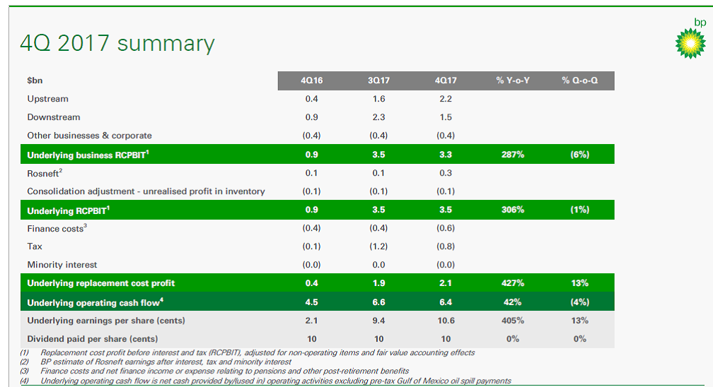 BP - One Of The Best Energy Stocks To Buy? (NYSE:BP) | Seeking Alpha