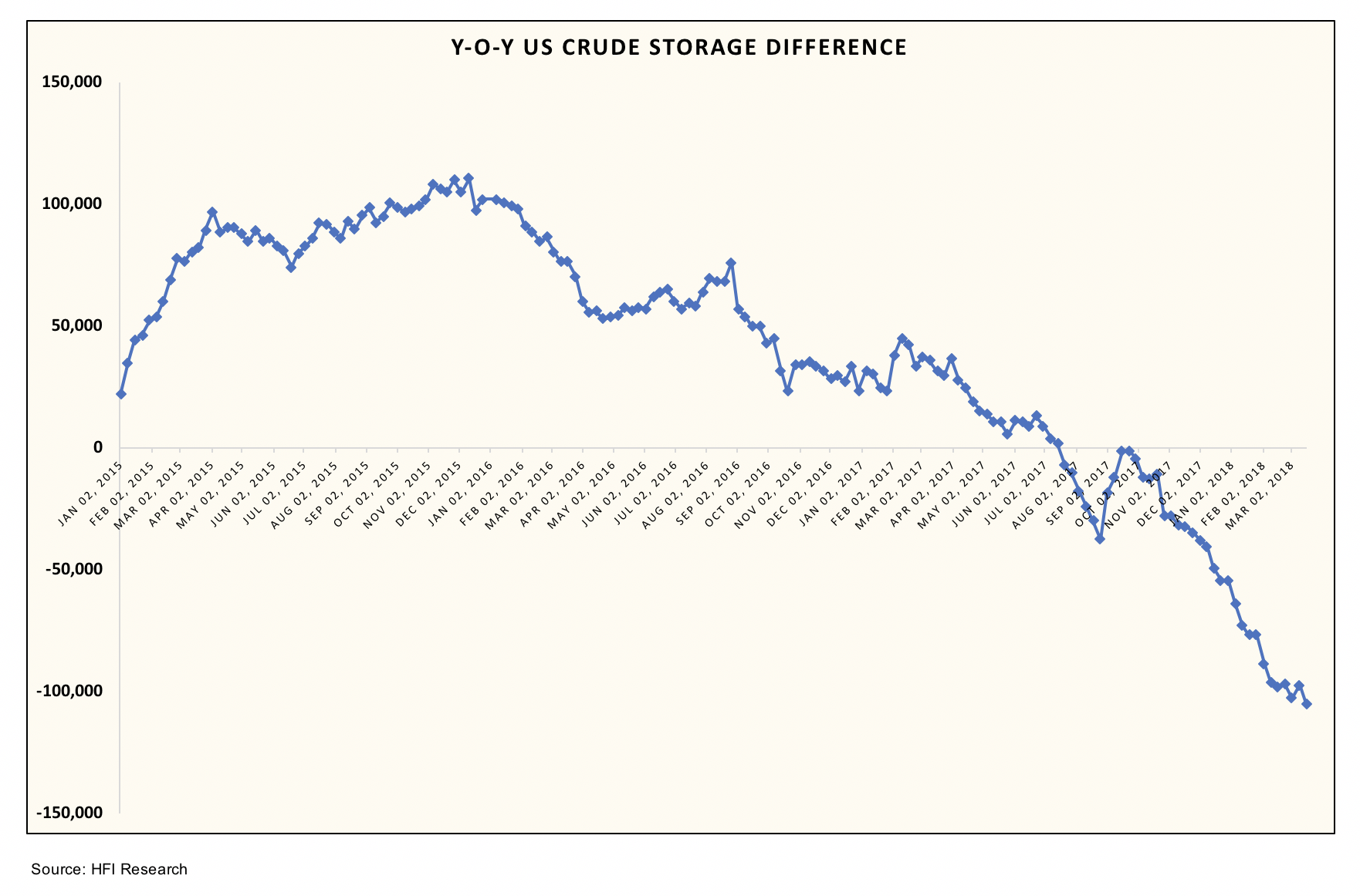 Weekly Oil Storage Report - Now Is The Time To Shine 