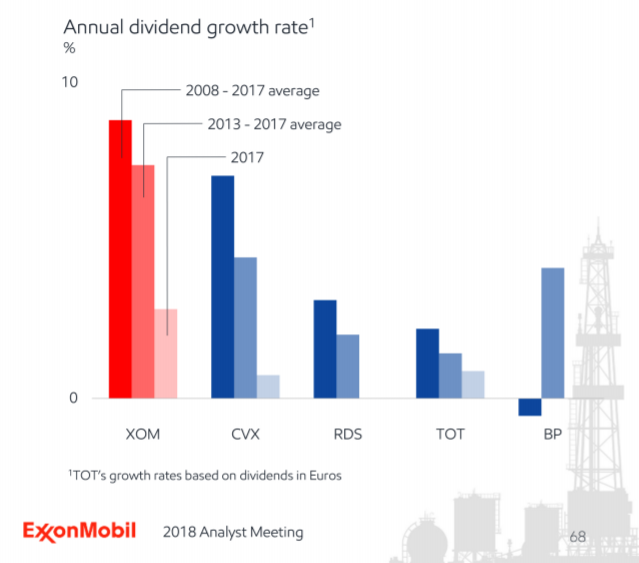 ExxonMobil HighQuality 4.1 Dividend Yield And Upside (NYSEXOM