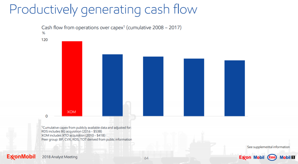 ExxonMobil HighQuality 4.1 Dividend Yield And Upside (NYSEXOM