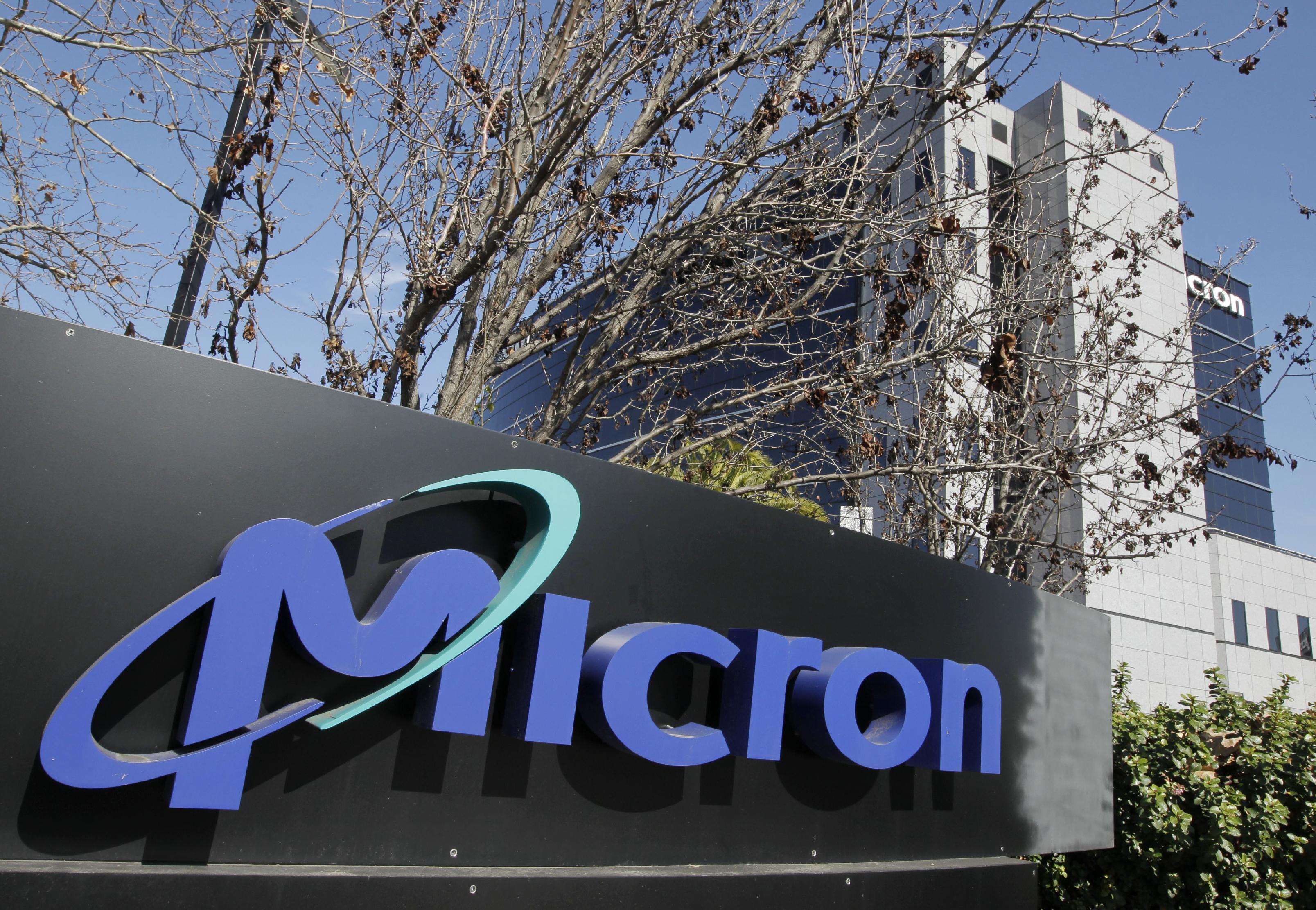 Overview of Different Indicators: Micron Technology, Inc. (MU)