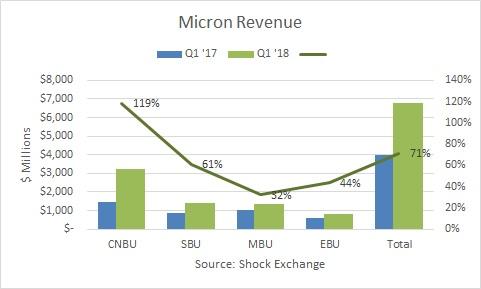 Overview of Different Indicators: Micron Technology, Inc. (MU)
