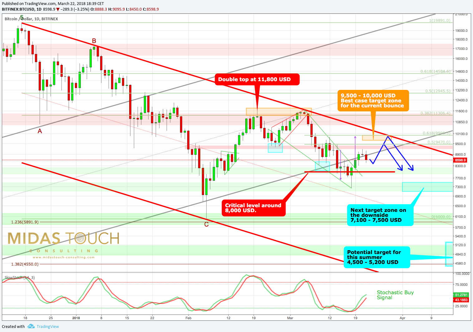 bitcoin trader puls 4
