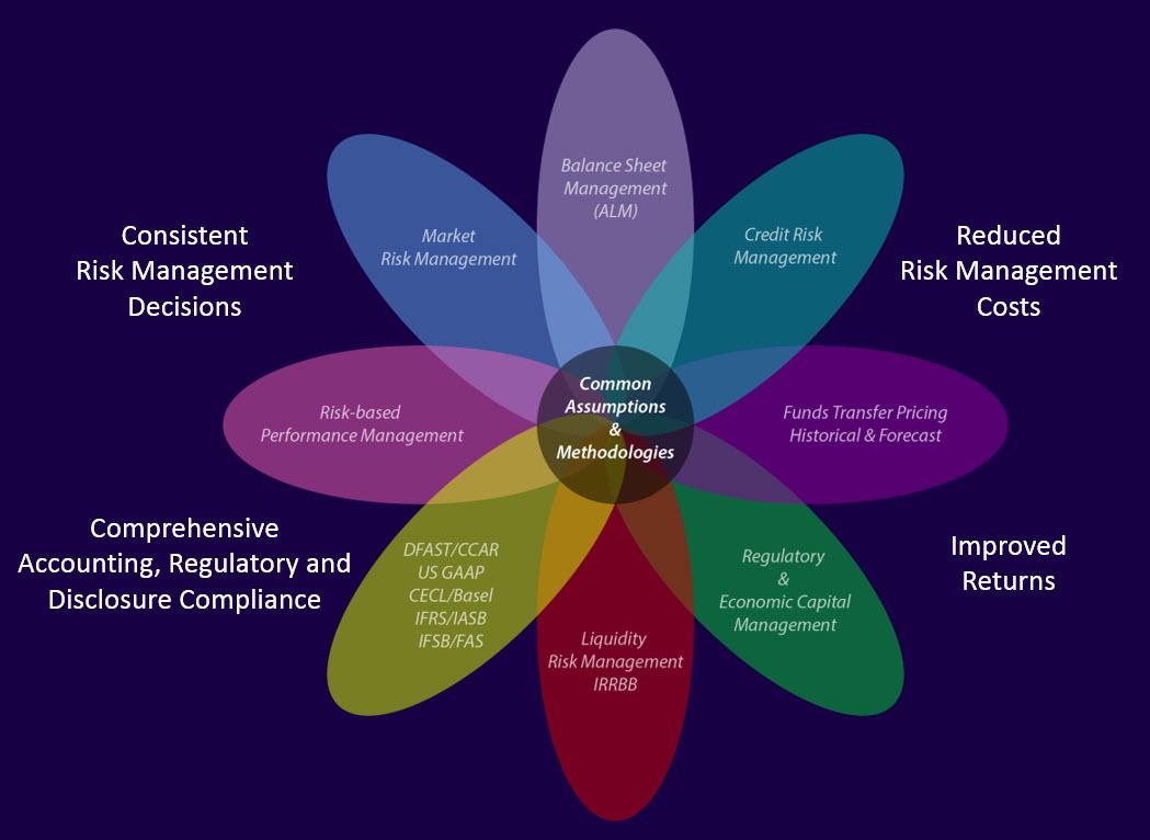 Kamakura Releases Version 10 Of Kamakura Risk Manager To Clients In 47
