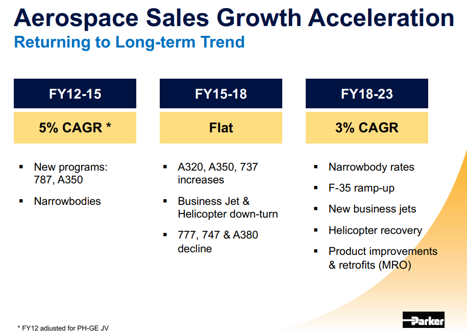 Parker-Hannifin: Over A Century Of Success (NYSE:PH) | Seeking Alpha