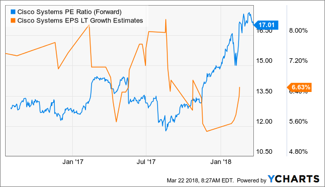 Hollencrest Capital Management Boosts Position in Cisco Systems, Inc. (NASDAQ:CSCO) Hollencrest Capital Management Boosts Position in Cisco Systems, Inc. (NASDAQ:CSCO)