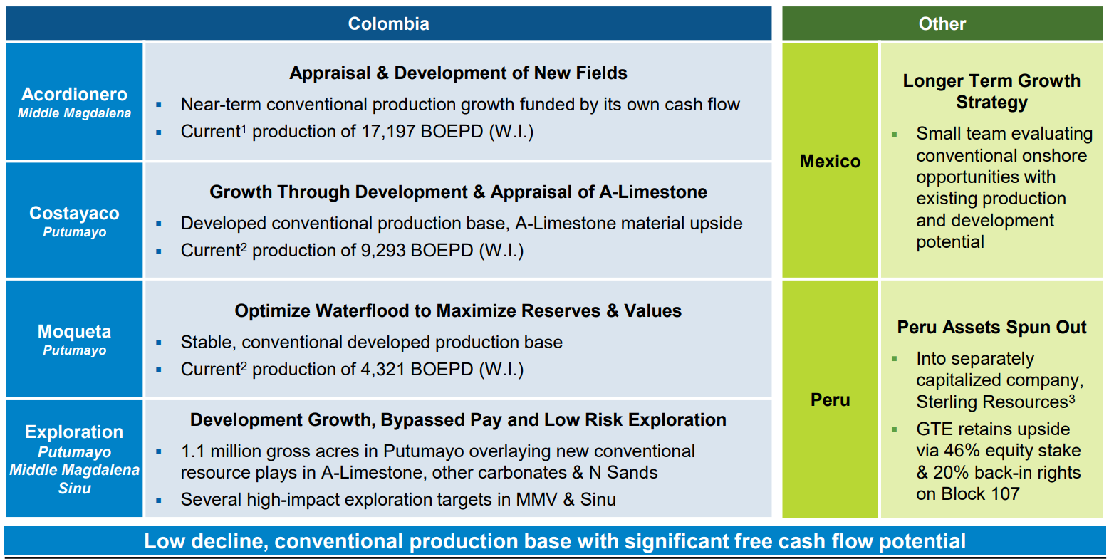 Asset overview