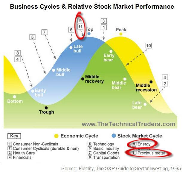 Kết quả hình ảnh cho stock cycle