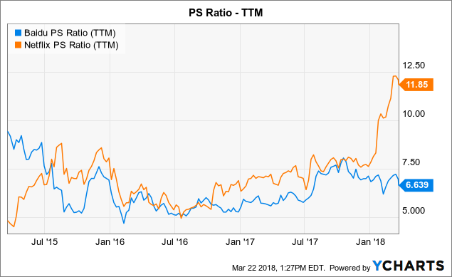 Iqiyi A Mostly Overlooked Chinese Ipo Nasdaq Iq Seeking Alpha