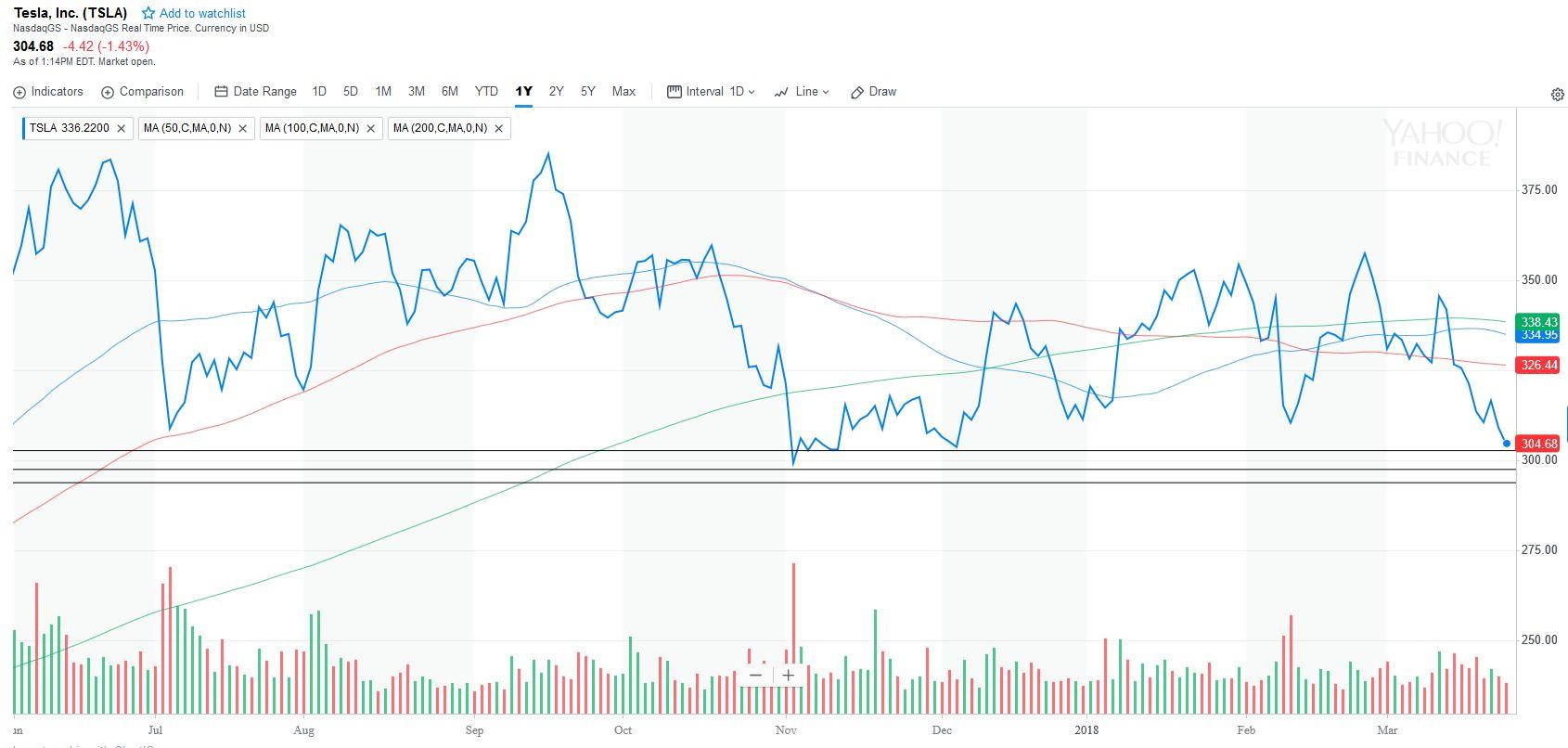 Tesla Model Chart 7764