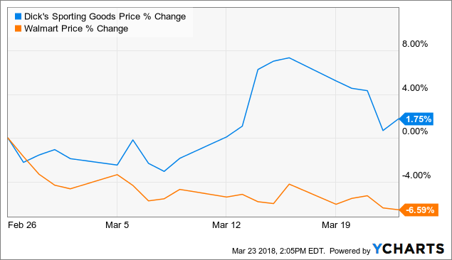 Citigroup Inc (C) Expected to Announce Quarterly Sales of $18.59 Billion