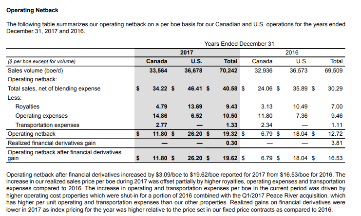 Baytex Energy Improves Performance (NYSE:BTE) | Seeking Alpha