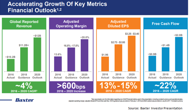 Why Should You Start Accumulating Baxter In 2018? (NYSE:BAX) | Seeking ...