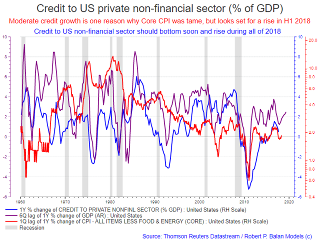 The Cycle Is Transitioning Towards A Late Stage - A Market Outlook For ...