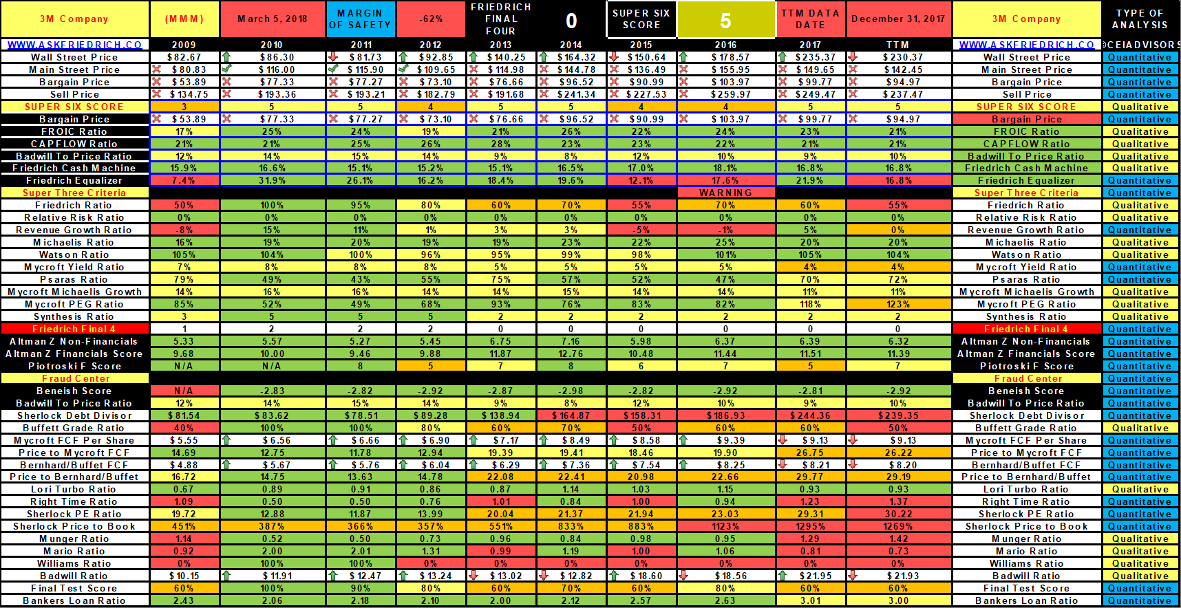 Basic Guide To Successful Investing - Part IV | Seeking Alpha