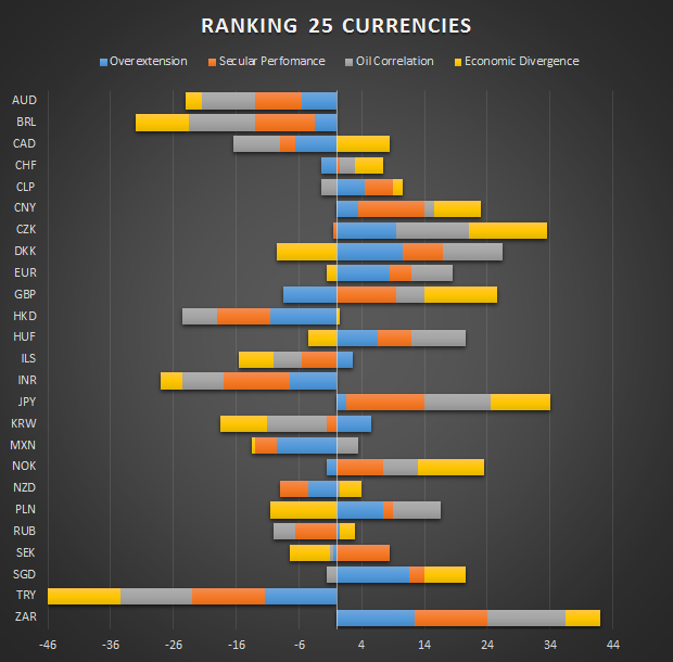 Sg alpha forex