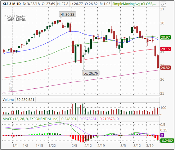 Falcon Trading Strategy Include Lower Indicator To Upper Chart ...