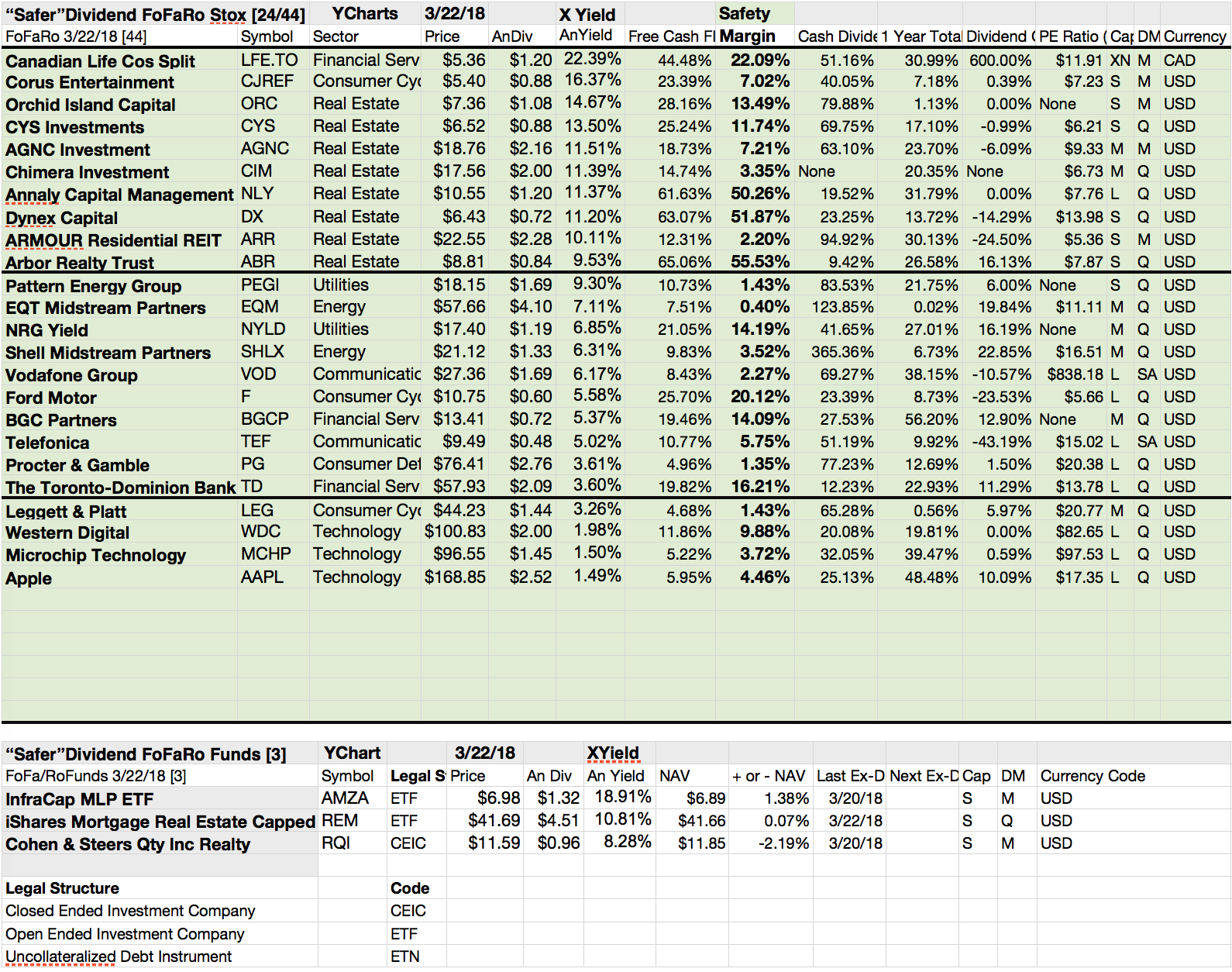 24 'Safer' Dividends Out Of My Readers 49 Most Mentioned Dividend