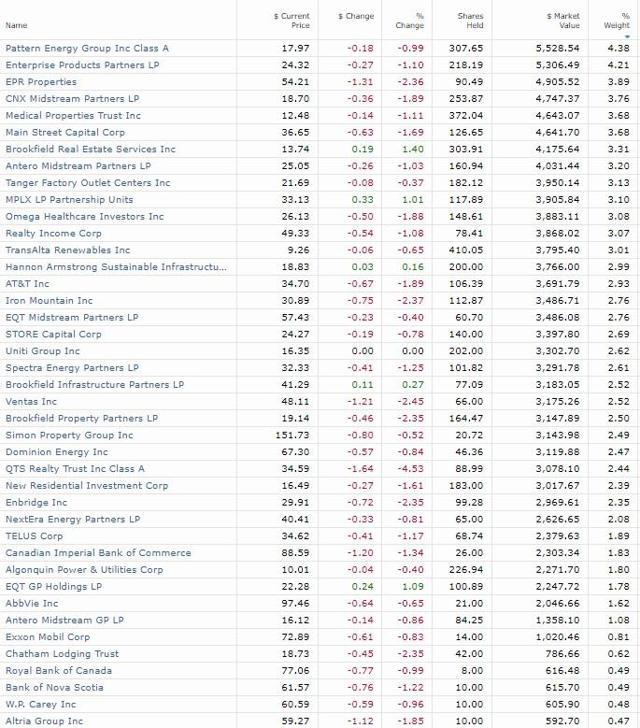 nvda dividend max nvda dividend max
