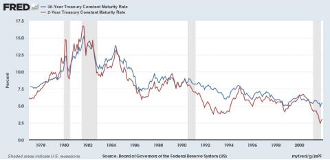 An Examination Of The Rare Inversion Of *direction* In Long Vs. Short ...