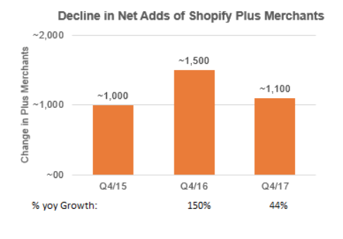 Featured Stock: Shopify Inc. (NYSE:SHOP)
