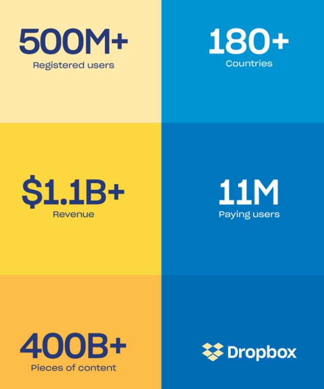 dropbox inc nyse dropbox inc nyse