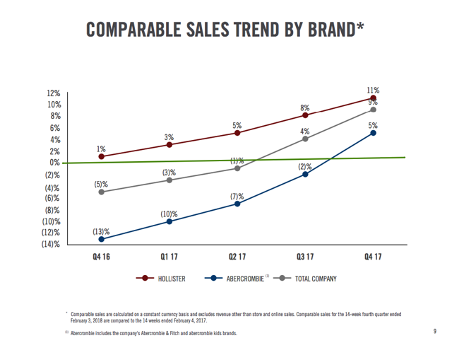 Abercrombie & Fitch's Recovery (NYSE:ANF) | Seeking Alpha