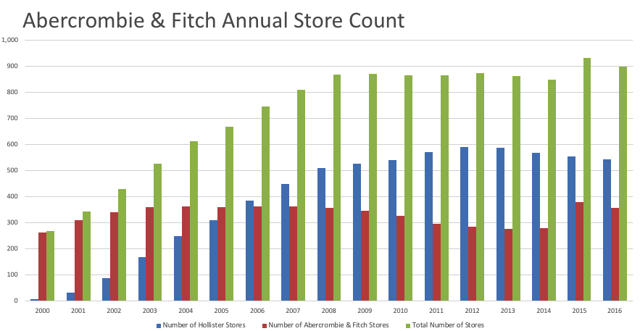 Abercrombie & Fitch's Recovery (NYSE:ANF) | Seeking Alpha