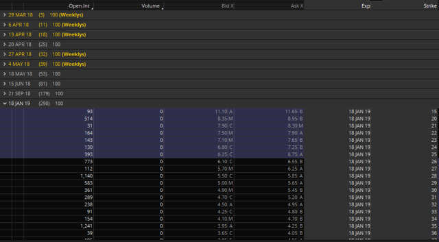 Nugt stock options