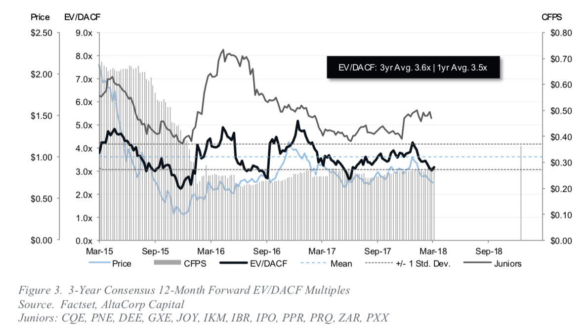 This Small-Cap Oil Producer Is Too Cheap To Ignore (OTCMKTS:GENGF ...