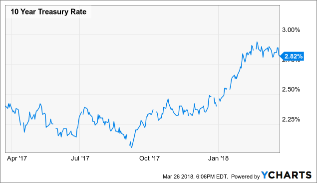 Undervalued Brewer's Market Share, Equity Bond Rate, And Margins Temper ...