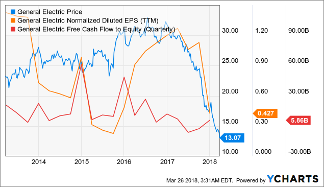 General Electric (NYSE:GE) Getting Somewhat Favorable Media Coverage, Accern Reports General Electric (NYSE:GE) Getting Somewhat Favorable Media Coverage, Accern Reports