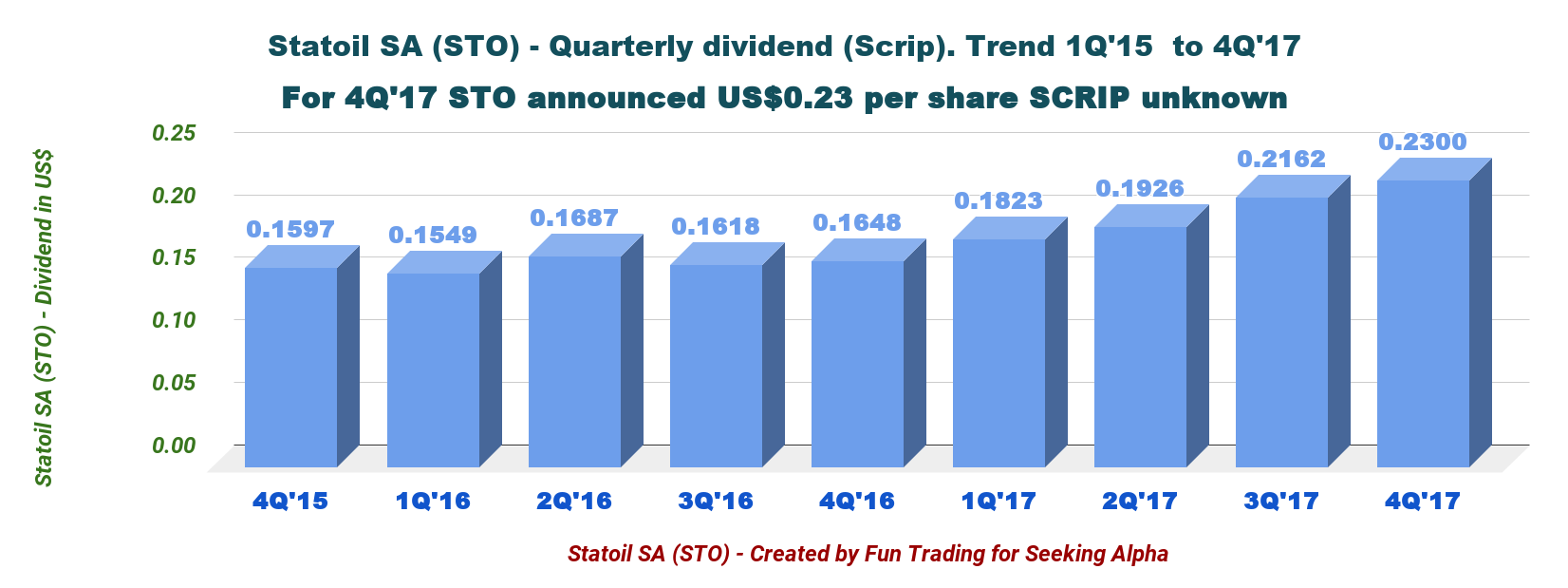 Statoil Norway S Oil Supermajor Is A Solid Bet Equinor Asa