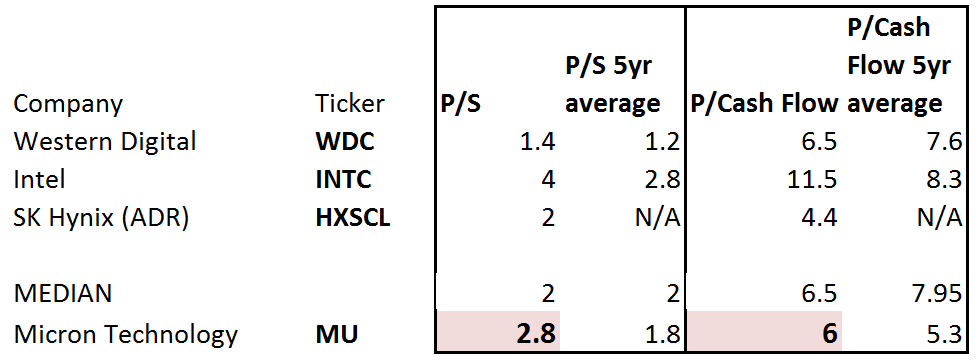 Shareholders Can Still Act On Micron Technologies (NASDAQ:MU) | Seeking ...