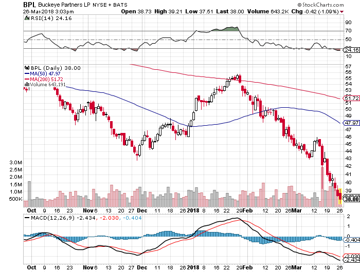 Lessons And Opportunities From The Midstream Massacre | Seeking Alpha