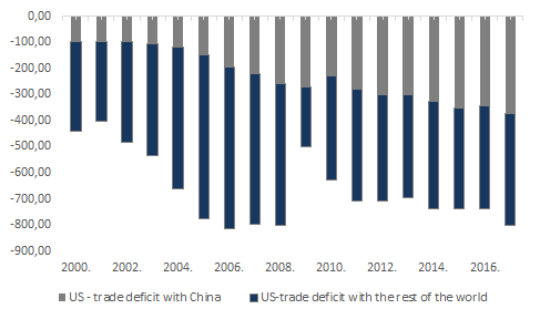 Assessing The Impact Of The U.S. Tariffs | Seeking Alpha