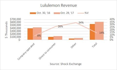 Take note of This Stock: Lululemon Athletica Inc. (LULU) Take note of This Stock: Lululemon Athletica Inc. (LULU)