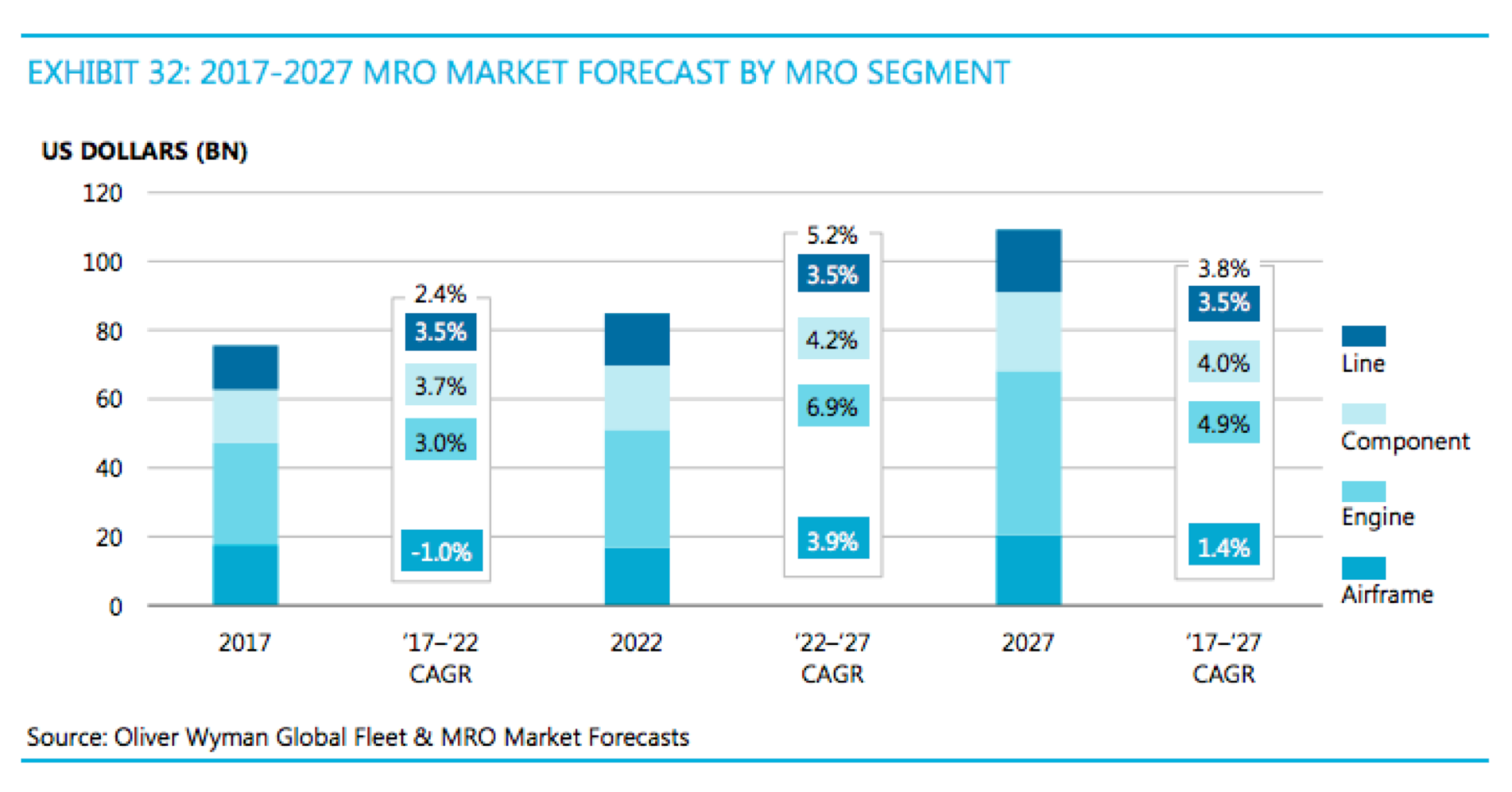 Прогнозы на 2027 год. CAGR 2022-2027. MRO marketing. Global Nickel Supply and demand 2021. Глобал сталр абонентский сегмент.