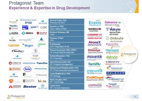 Protagonist Therapeutics: Any Hope After Monday's Debacle? (NASDAQ:PTGX ...