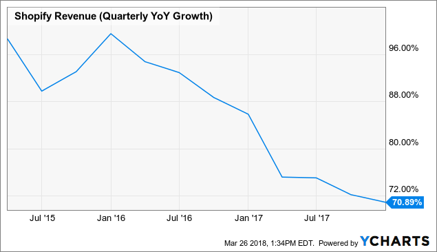 Featured Stock: Shopify Inc. (NYSE:SHOP)