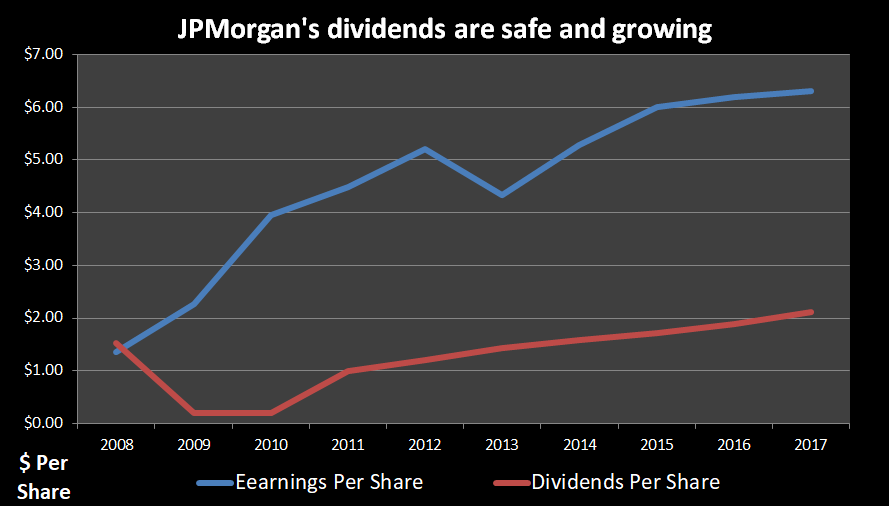 Buy Before Earnings On April 13th (NYSEJPM) Seeking Alpha