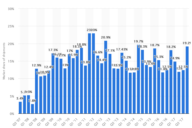 Shareholders Don't Realize This About Apple (NASDAQ:AAPL) | Seeking Alpha