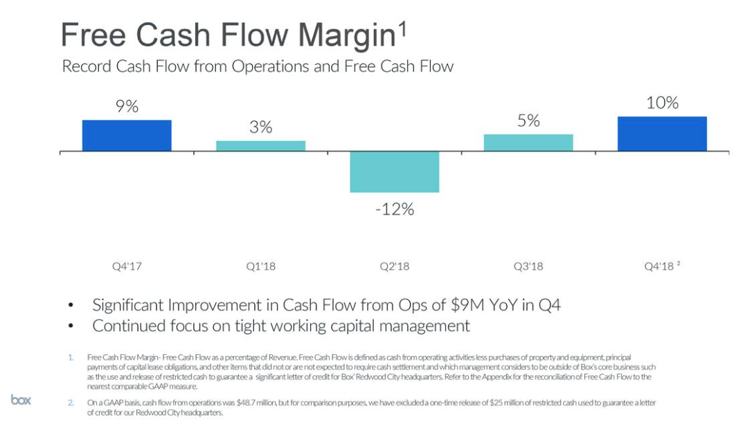 Dropbox investment thesis 08 image