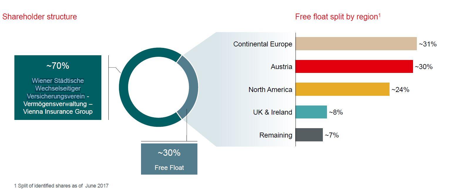 Vienna Insurance Group On Track To Reach Its 2020 Targets (OTCMKTS