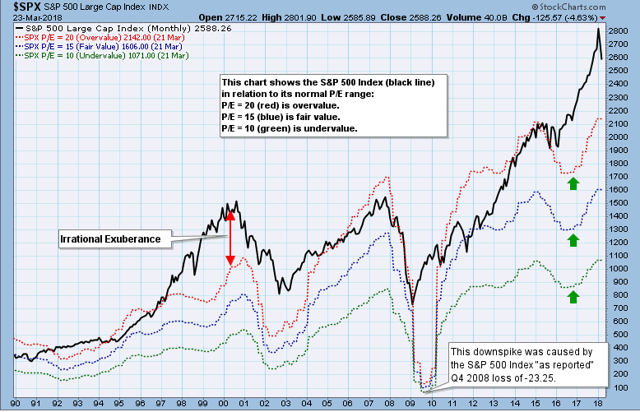 The Case For IShares 7-10 Year Treasury Bond ETF (NASDAQ:IEF) | Seeking ...