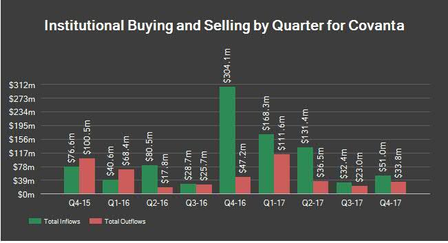 Covanta: Turning The Corner On Massive Growth (NYSE:CVA-DEFUNCT-3111 ...