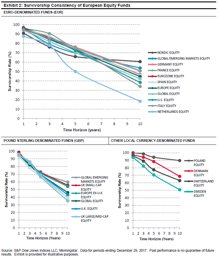 Visualizing The SPIVA Europe Scorecard Seeking Alpha