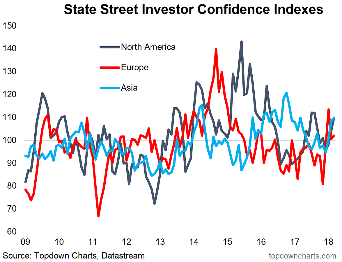 Institutional Investors Are Buying The Dip Seeking Alpha