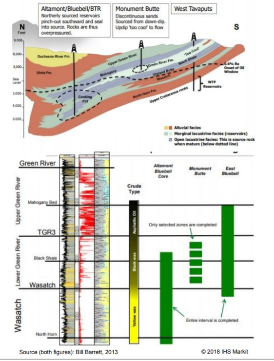 uinta basin shale formation