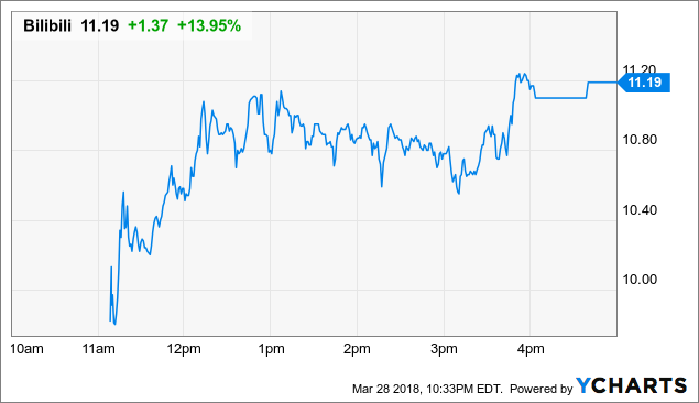 What is a typical ipo price